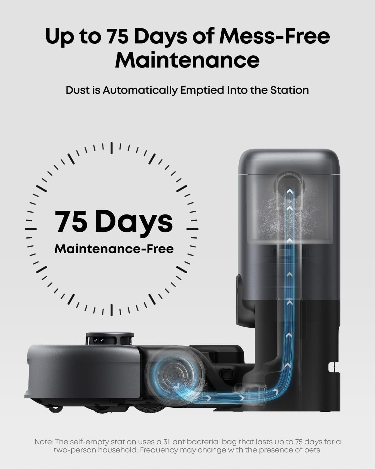 eufy Robot Vacuum 3-in-1 E20, Self Emptying Up to 75 days, Max 30,000 Pa Powerful Suction, Stick and Handheld Vacuum Cleaner Combo, Smart Obstacle Avoidance, Pro-Detangle, Perfect for Carpet, Stairs