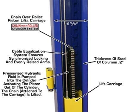 ATLAS Automotive Equipment 9KBPX 2-Post Lift/Hoist, Baseplate Style, 9’6″ Minimum Ceiling Height, 9,000lb Capacity, Symmetric Arms, Dual Hydraulic Chain Drive Cylinders, for Low Ceiling Home Use