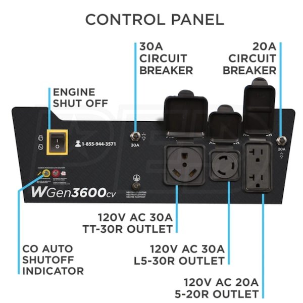 Westinghouse WGen3600cv – 3600 Watt Portable Generator w/ RV Outlet & CO Sensor (49-State)