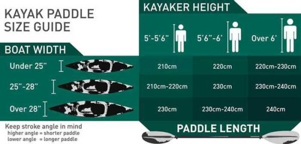 Perceptions Rambler Tandem Kayak