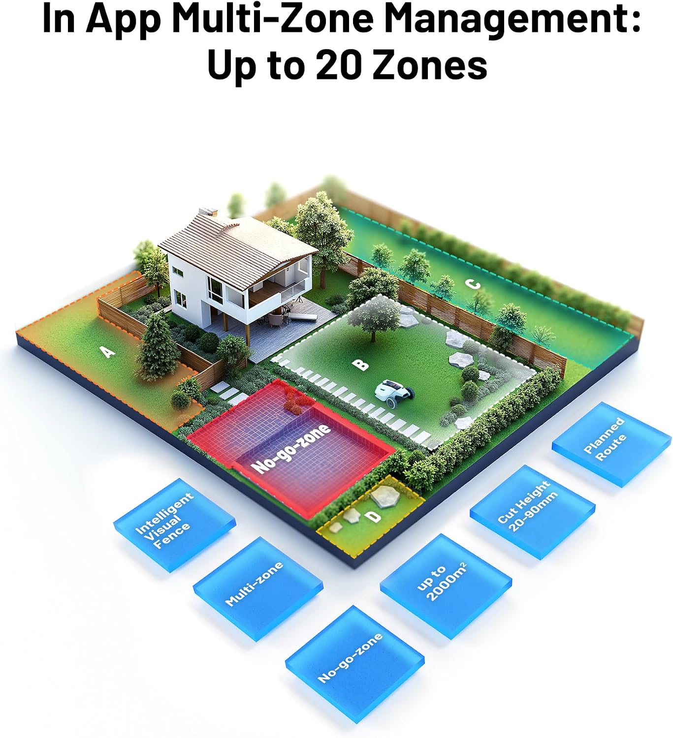 MAMMOTION YUKA 2000 Robot Lawn Mower, Perimeter Wire Free, Recommended 2000 m², Max.2400 m², Equipped with ​UltraSense AI Vision, Handles ​45% Slopes, Cutting Heights 20-90mm, Automatic Mapping