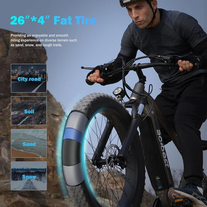 All-Terrain Mountain Ebike 1400W Power & 65mi Range