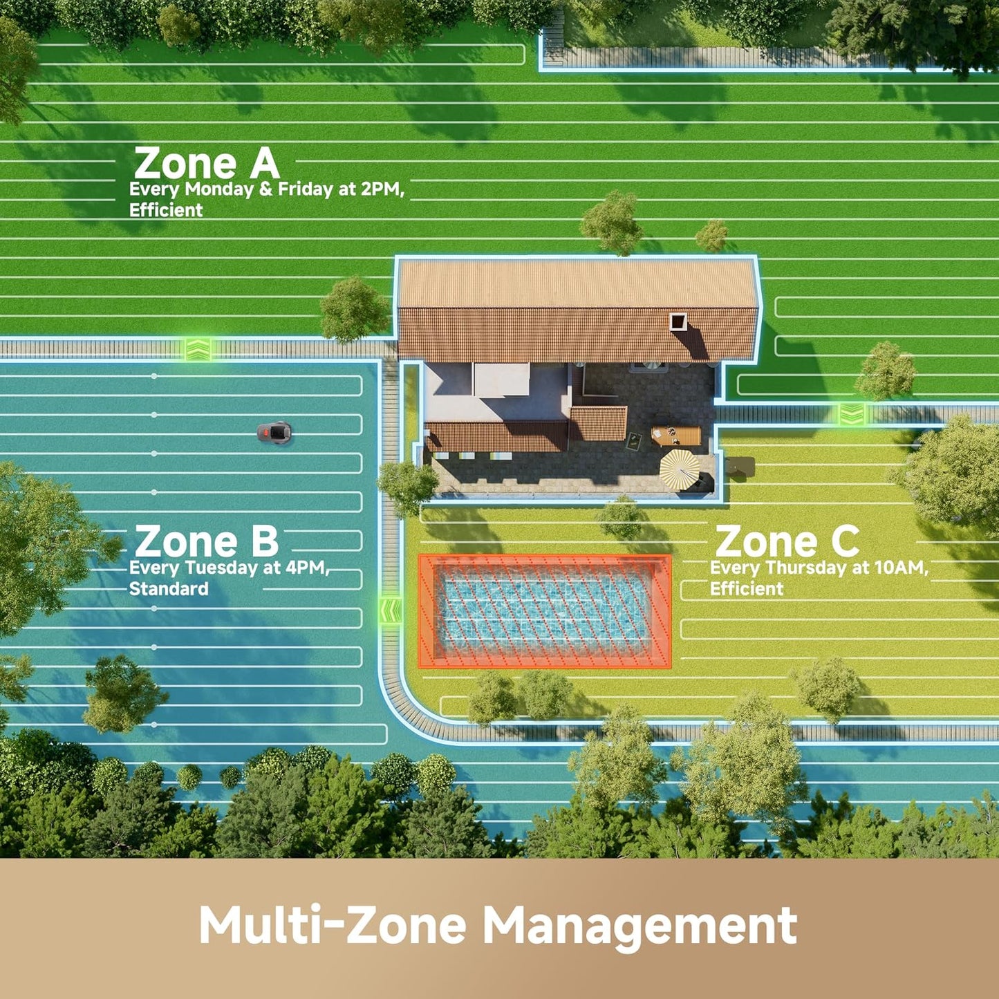 MOVA ViAX 300 Robot Lawnmower without Boundary, Recommended 300 ㎡, AI-Assisted Auto Mapping, U-Shape Path Planning, Dual-Vision Obstacle Avoidance, Edge Cutting, Complex Terrain, App Control