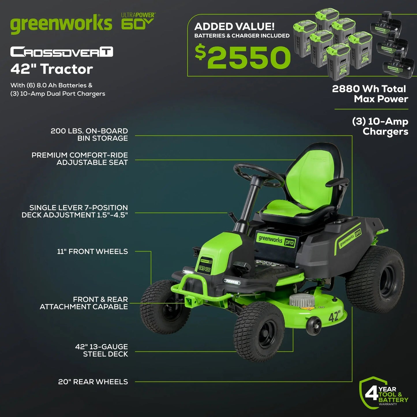 Greenworks 60V 42″ Cordless Battery CrossoverT Riding Lawn Mower