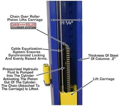 ATLAS Automotive Equipment 9KBPX 2-Post Lift/Hoist, Baseplate Style, 9’6″ Minimum Ceiling Height, 9,000lb Capacity, Symmetric Arms, Dual Hydraulic Chain Drive Cylinders, for Low Ceiling Home Use