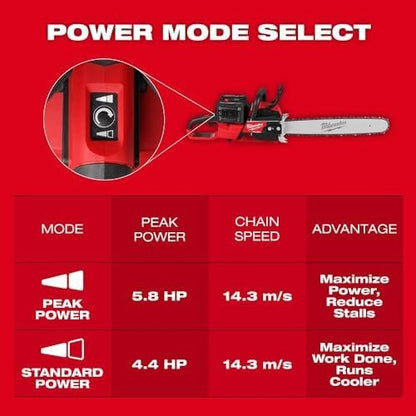 Chainsaws For Milwaukee 2827-22 M18 FUEL 18V 20″ Dual Battery Chainsaw Kit,Tool and Equipment,with toolbox