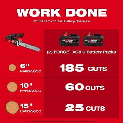 Chainsaws For Milwaukee 2827-22 M18 FUEL 18V 20″ Dual Battery Chainsaw Kit,Tool and Equipment,with toolbox