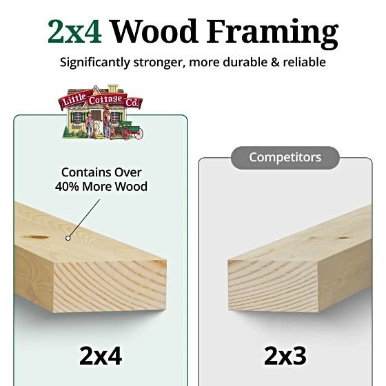 Little Cottage Co. Pre-Cut 12×12 Value Gable Shed Kit